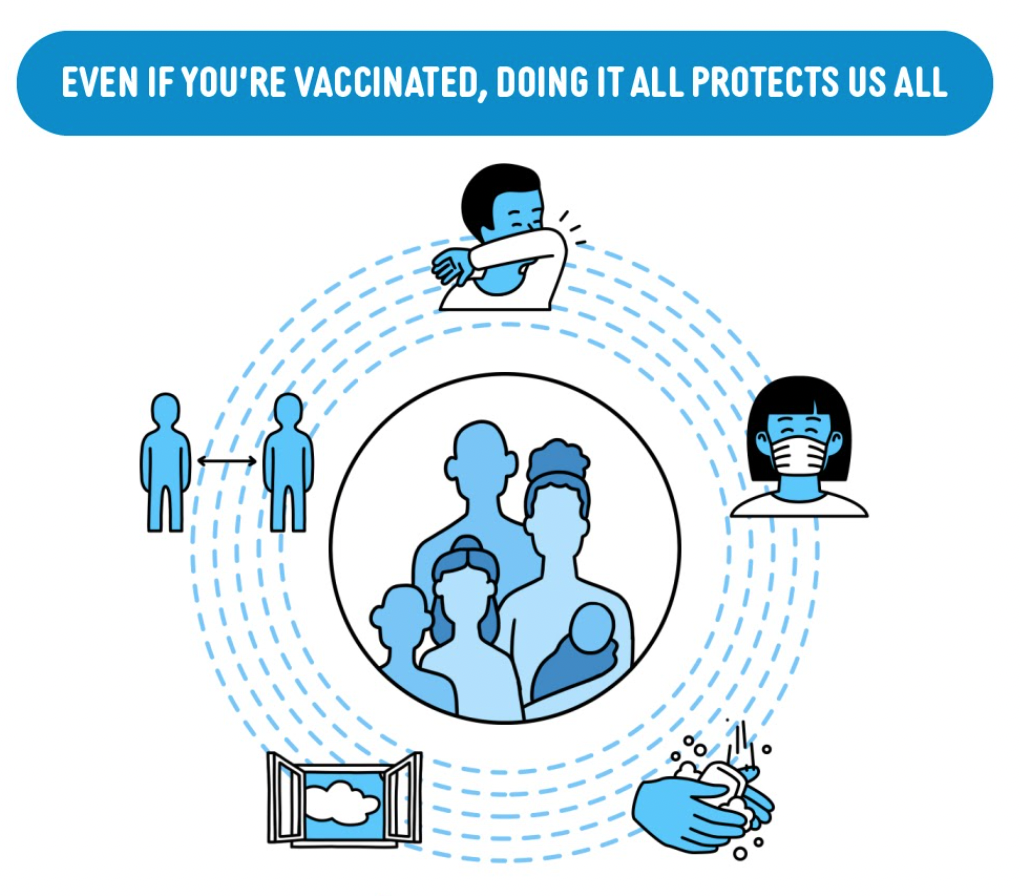 Covid 19 Vaccine