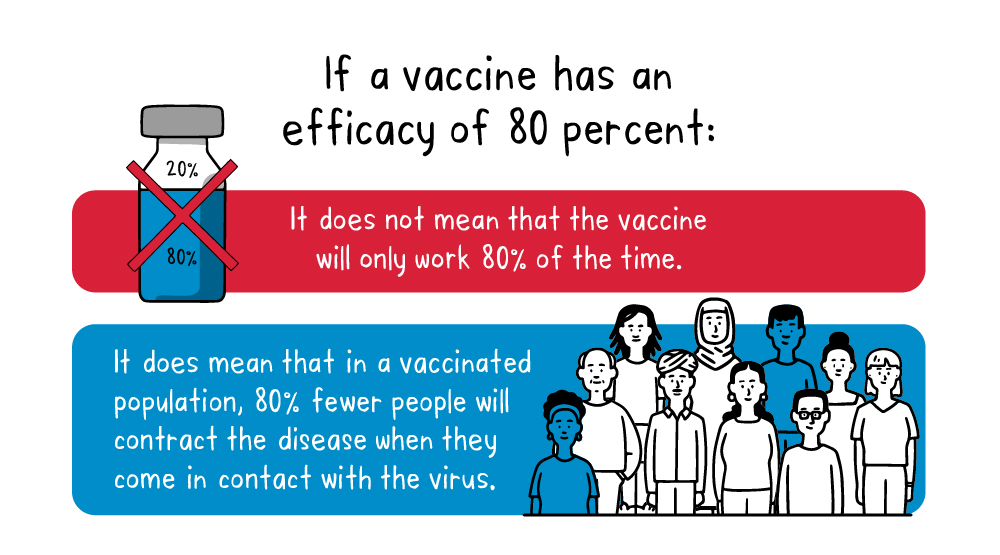 Covid 19 Vaccine